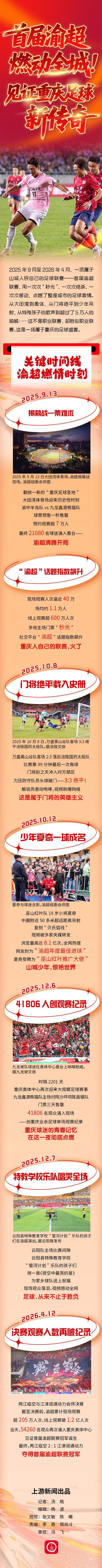 永利yl23411-图说 | 首届渝超，燃动全城！见证重庆足球新传奇